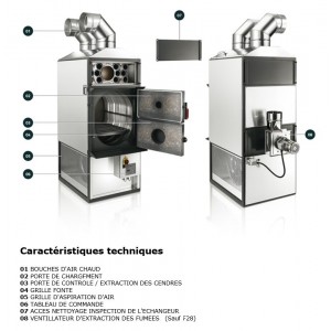 Chauffage à air pulsé à Bois F55SV KW Chauffage à air pulsé à Bois F55SV KW